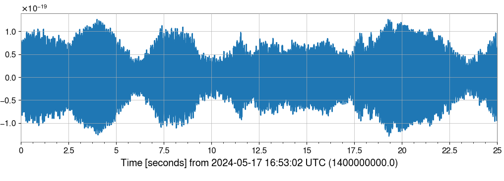 Coloured time series w/ 4 embedded glitches