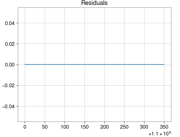 residuals of injection reader/writer